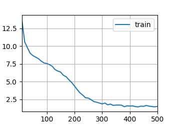 RNN从零开始实现训练图2